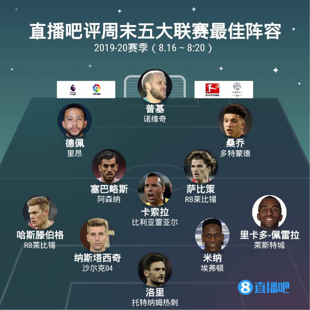 球員