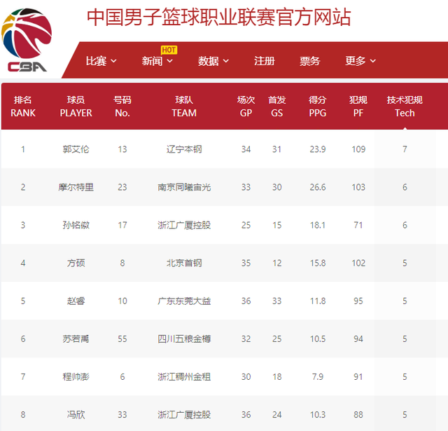 总的来说