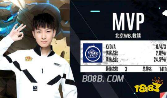 不仅展示了 不仅展示了