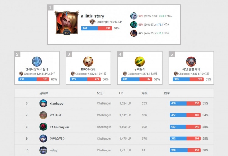 一场精彩绝 一场精彩绝