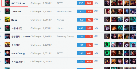 此次比赛给 此次比赛给